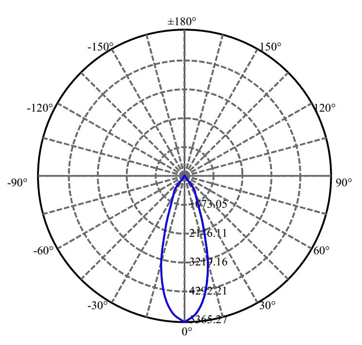 日大照明有限公司 - 兆池光电 CXM-11-AC30 2-1676-M
